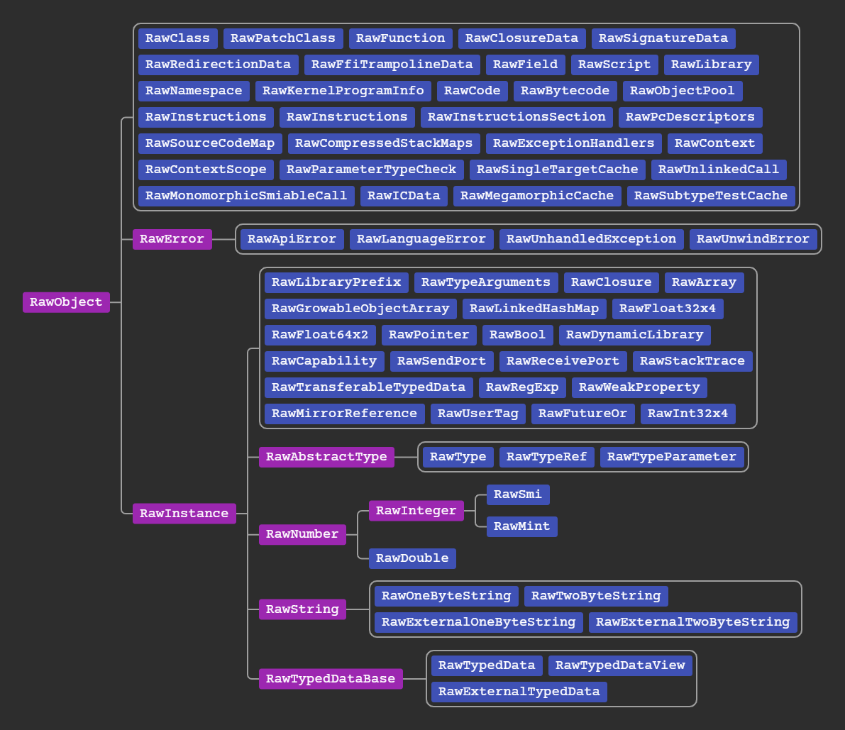 Reverse engineering Flutter apps (Part 1)