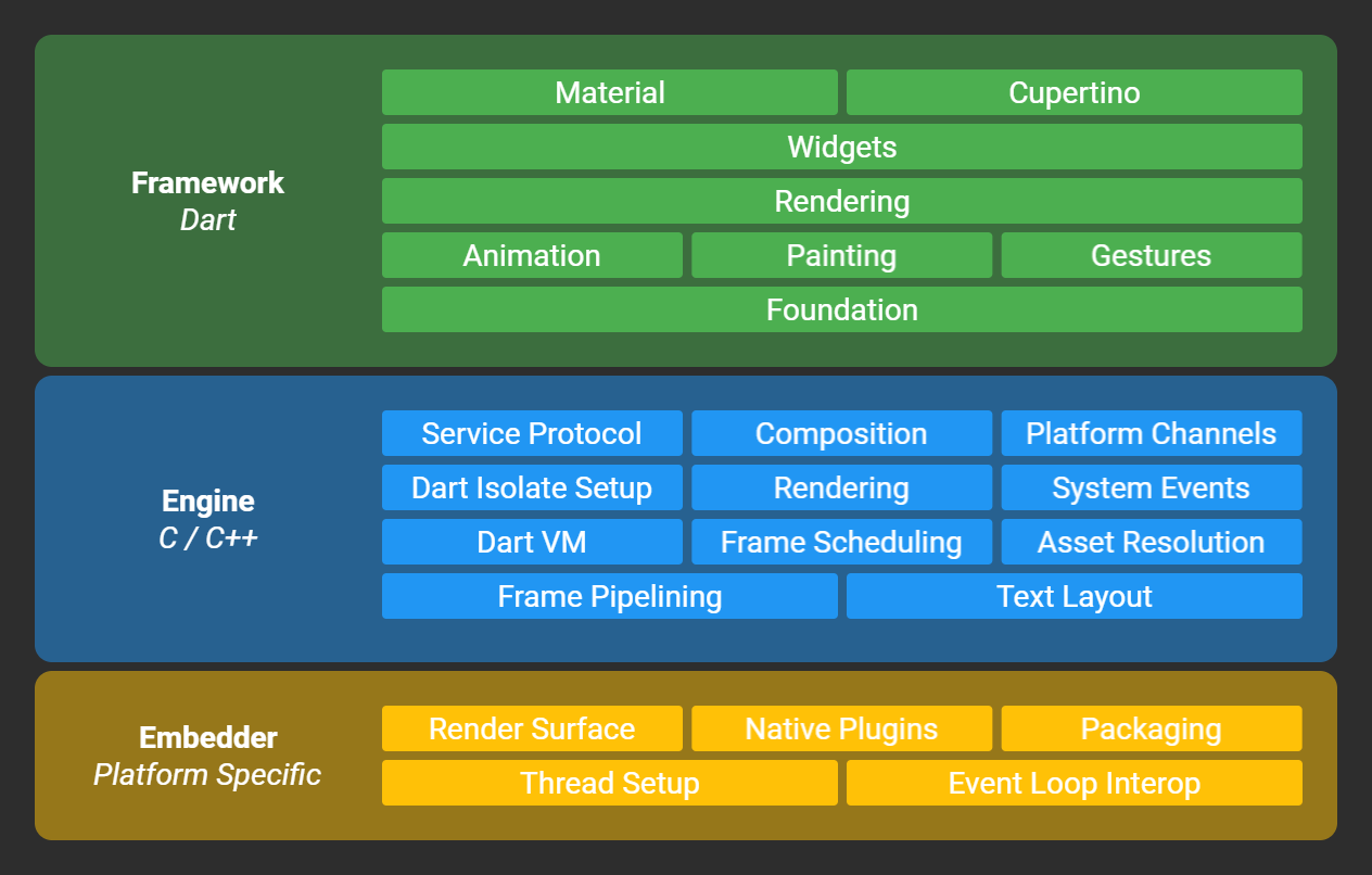 Reverse engineering Flutter apps (Part 1)